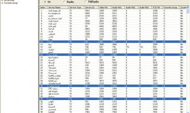 احدث 4 ملفات قنوات بتاريخ (25|2|2021) ترومان معالج سي999&888&777&666&555&333&2010&190&140والاشباه