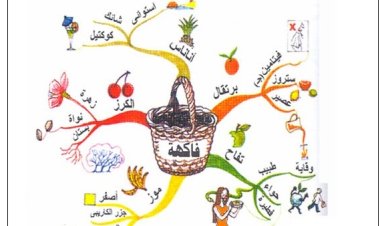 أفضل الطرق الحديثة في المذاكرة بواسطة الخرائط الذهنية
