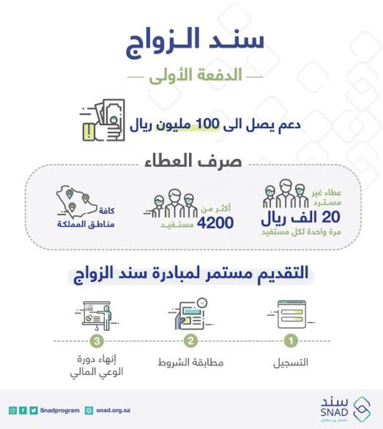 شروط وخطوات التسجيل في مبادرة سند للزواج من الأمير محمد بن سلمان 1443