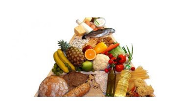 ما مظاهر السلوك الغذائي السلبي